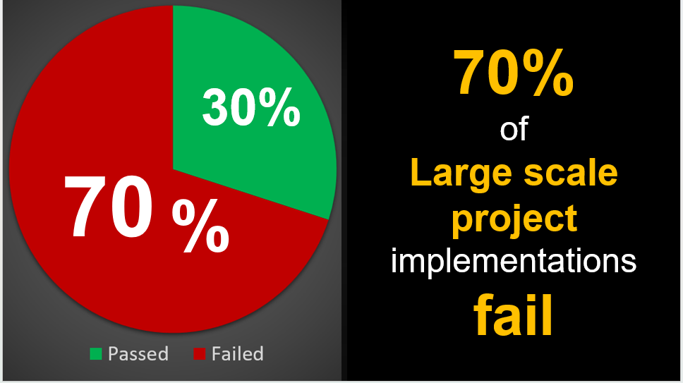 How to do Change Management for Large Scale Projects