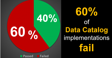 Organizational Data Catalog Transformations