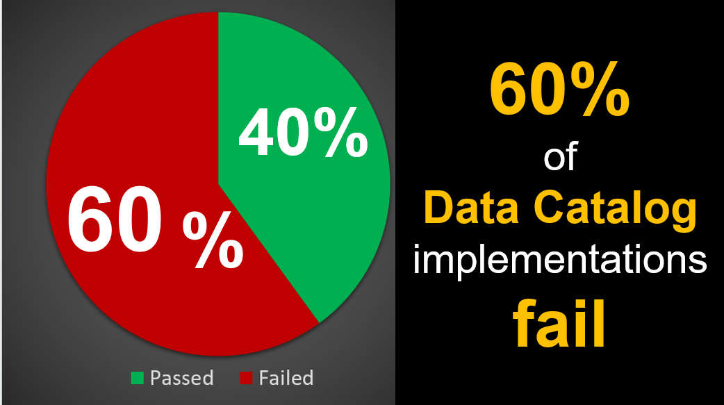 Organizational Data Catalog Transformations