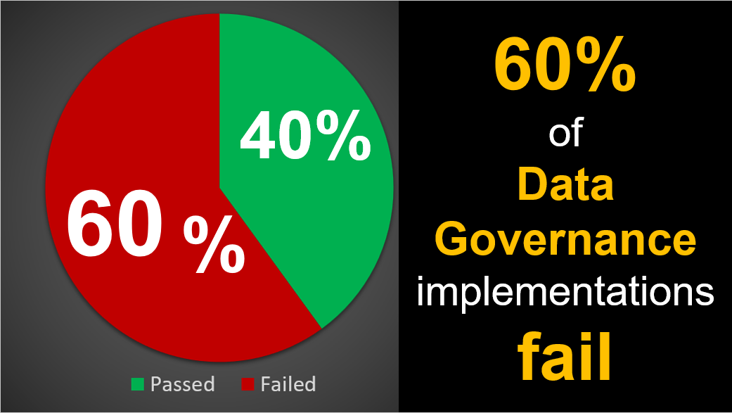 Organizational Data Governance Transformations