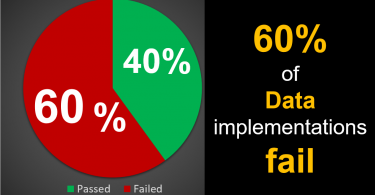 Organizational Data Transformations
