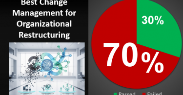 Best Change Management for Organizational Restructuring