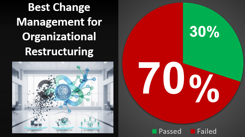 Best Change Management for Organizational Restructuring