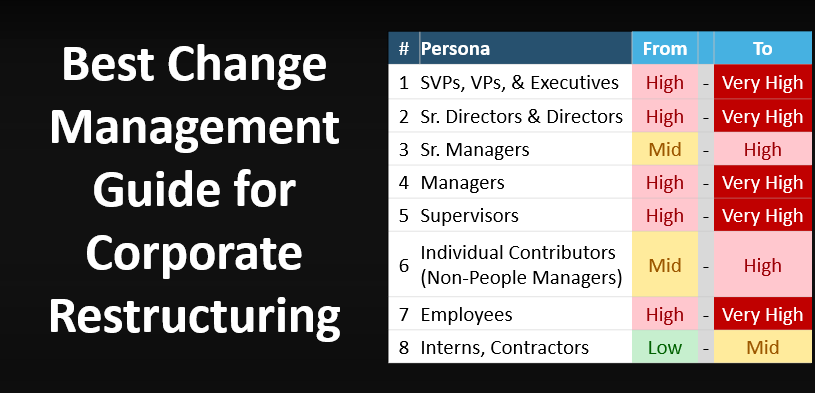 Best Change Management Guide for Corporate Restructuring