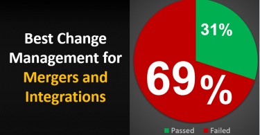 Change Management for Mergers, Acquisitions, and M&A Integrations