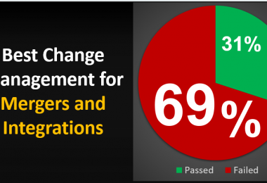Change Management for Mergers, Acquisitions, and M&A Integrations