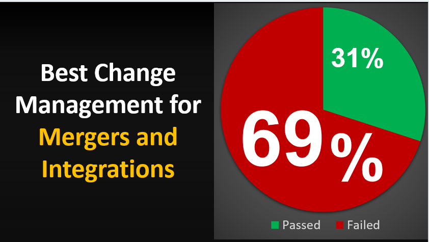 Change Management for Mergers, Acquisitions, and M&A Integrations