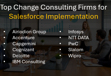 Top Salesforce Change Management Consulting Firms for Successful CRM Adoption