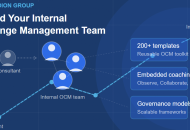 Building an Internal Change Management Team - Complete Guide