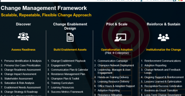 Change management approach - Scalable, Repeatable, Flexible Change Approach