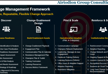 Change management approach - Scalable, Repeatable, Flexible Change Approach