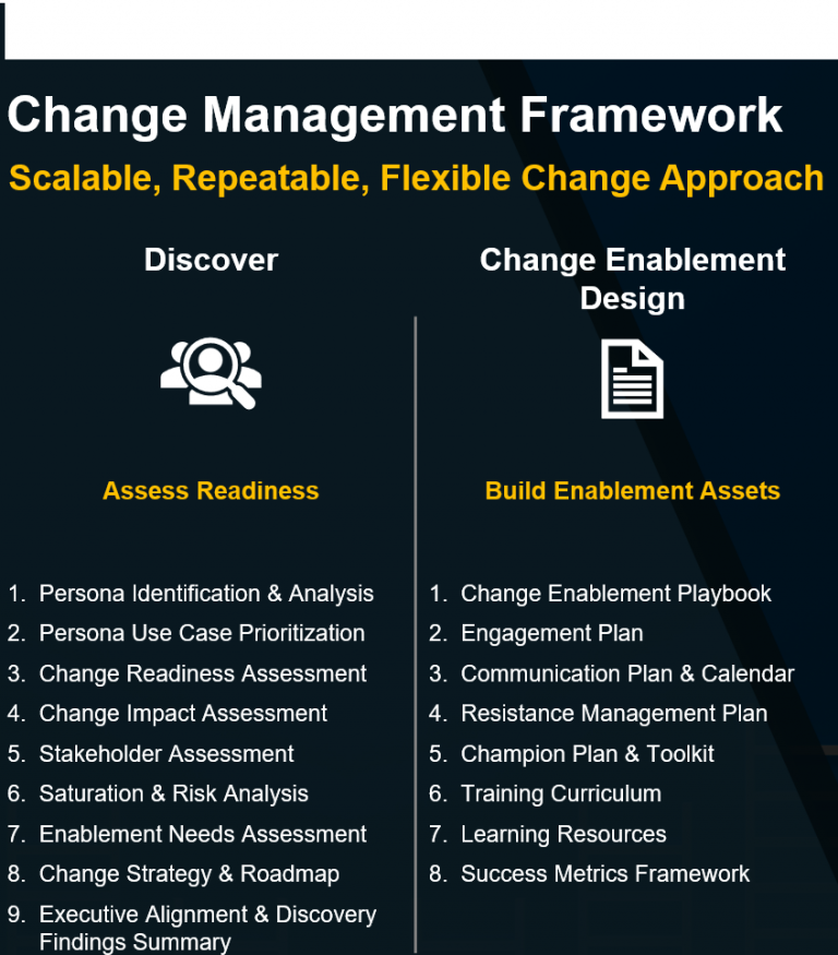 Best Scalable, Repeatable, and Flexible Change Management Framework ...