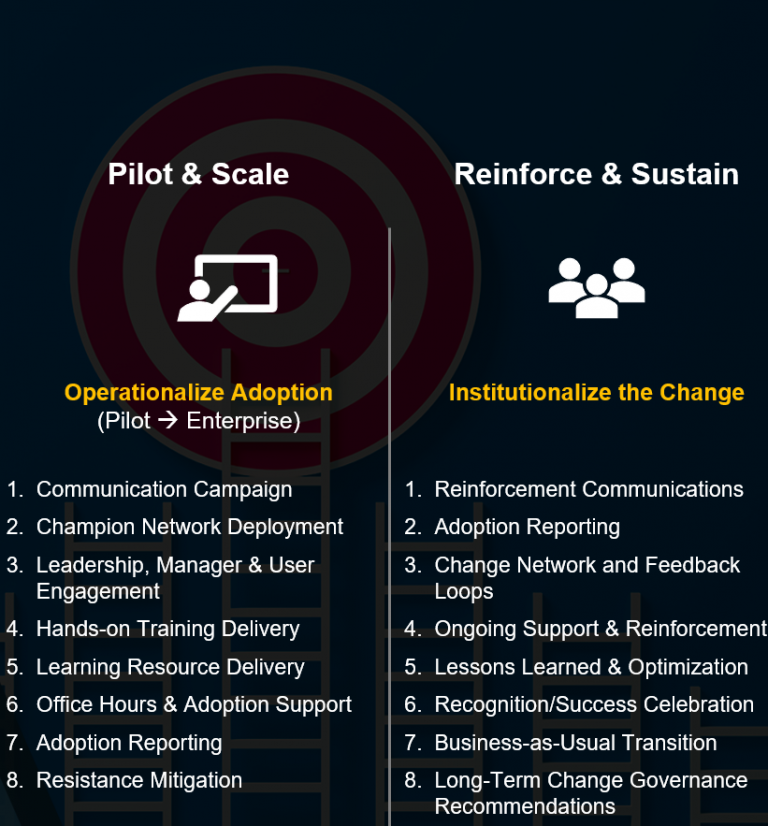 Best Scalable, Repeatable, and Flexible Change Management Framework ...