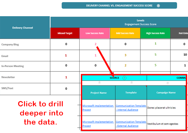 digital communication tools