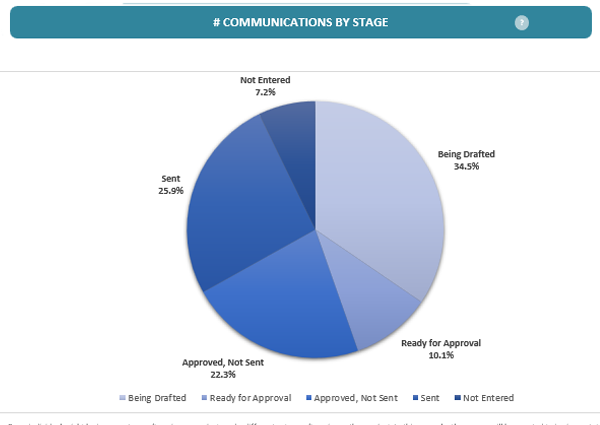 common tool for communication