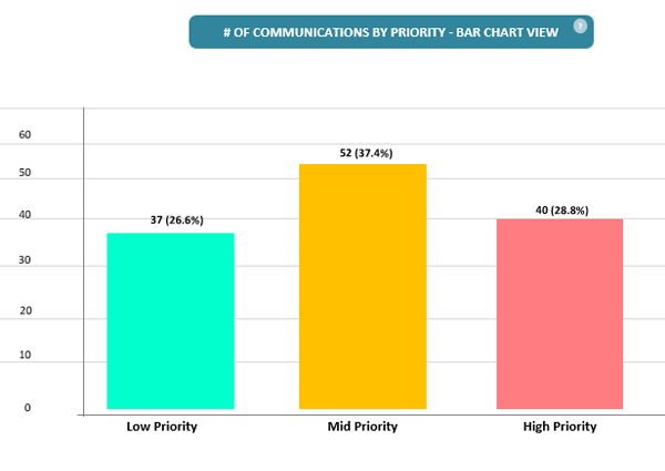 example of communication tools
