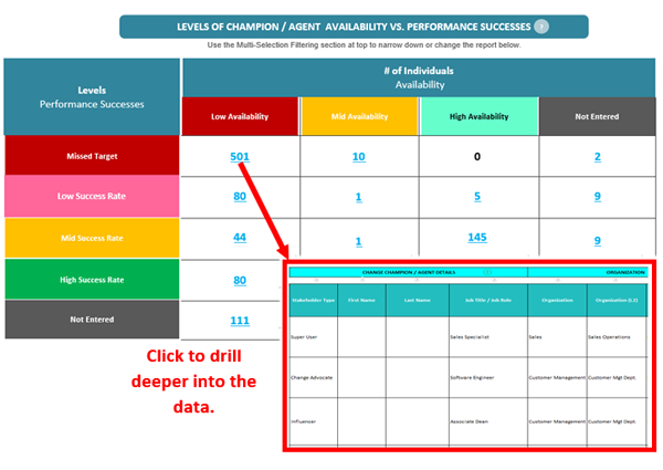 change champion analytics
