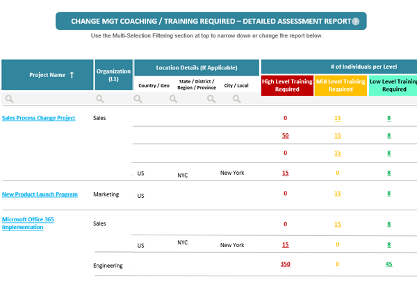 change agent network best practices