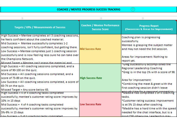sample coaching plan for employees
