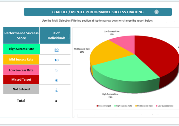 coaching templates for managers
