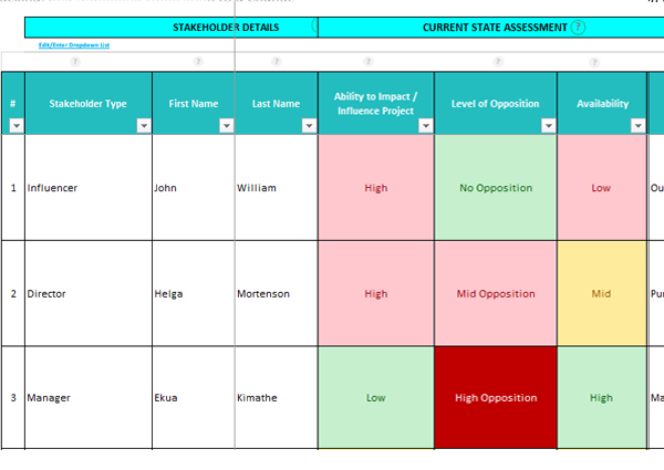change resistance management plan