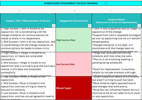 managing resistance to change in strategic management