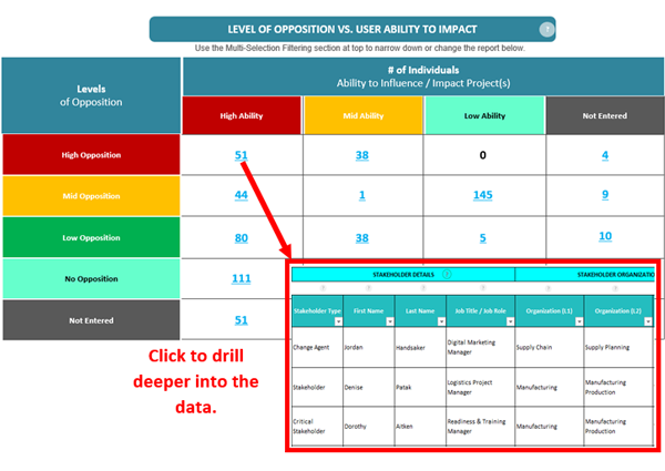 change management resistance to change